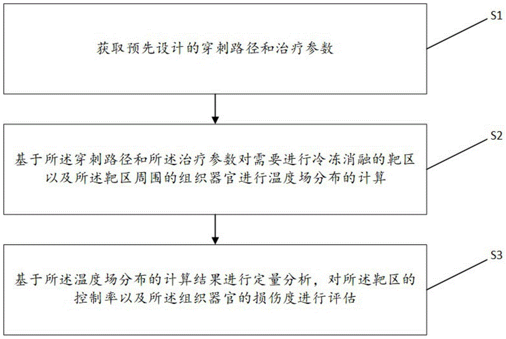 一种冷冻消融计划评估方法及系统