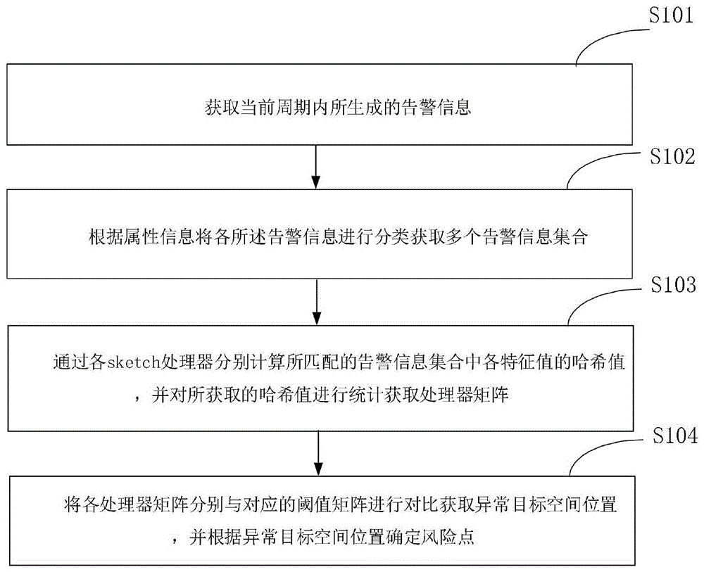 一种风险点确定方法、装置、设备、存储介质及程序产品