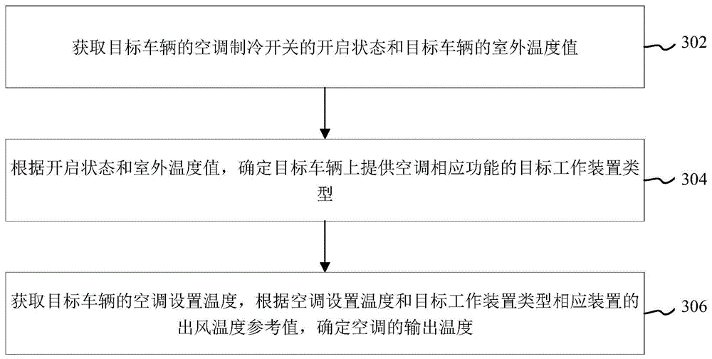 车辆空调的输出温度确定方法、装置和计算机设备