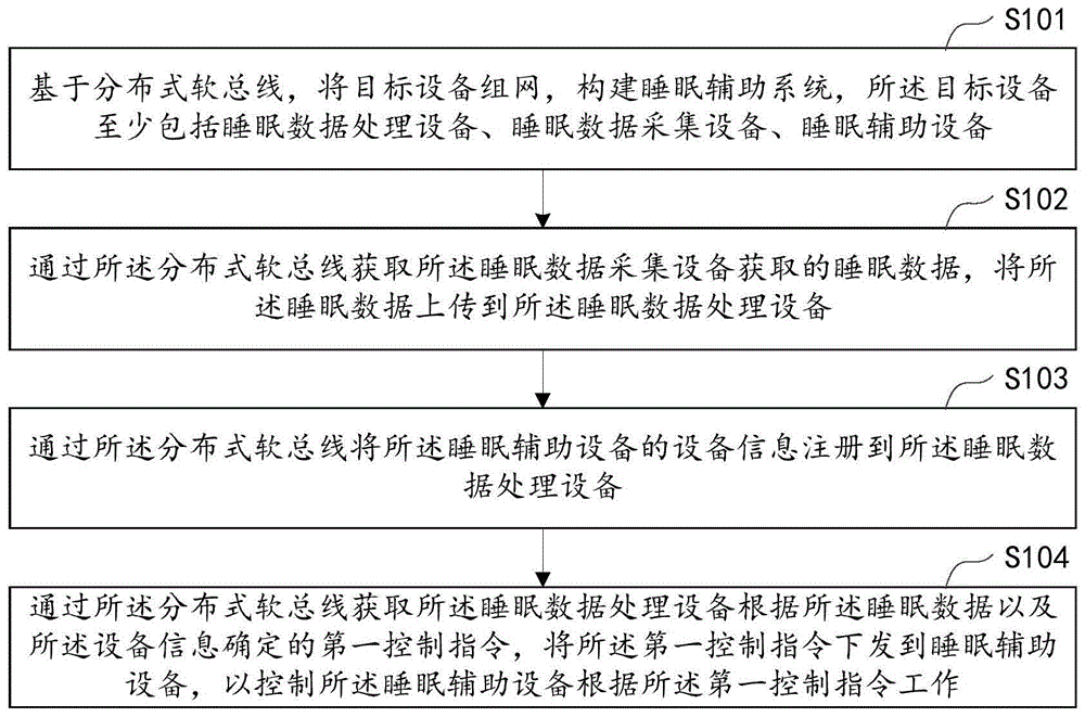 睡眠辅助系统的控制方法、设备及存储介质