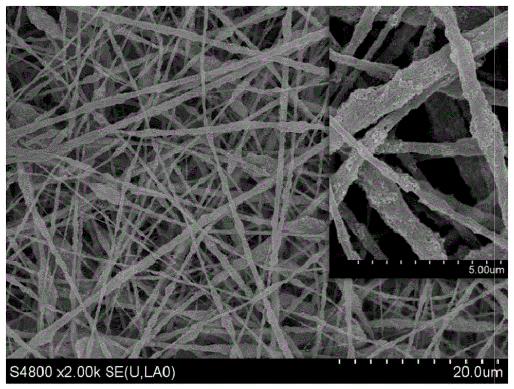一种超疏水纳米纤维膜材料的制备方法
