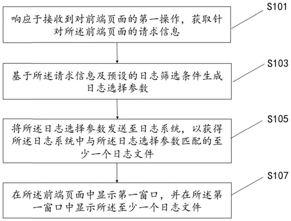 信息处理方法、装置、电子设备、存储介质及程序产品