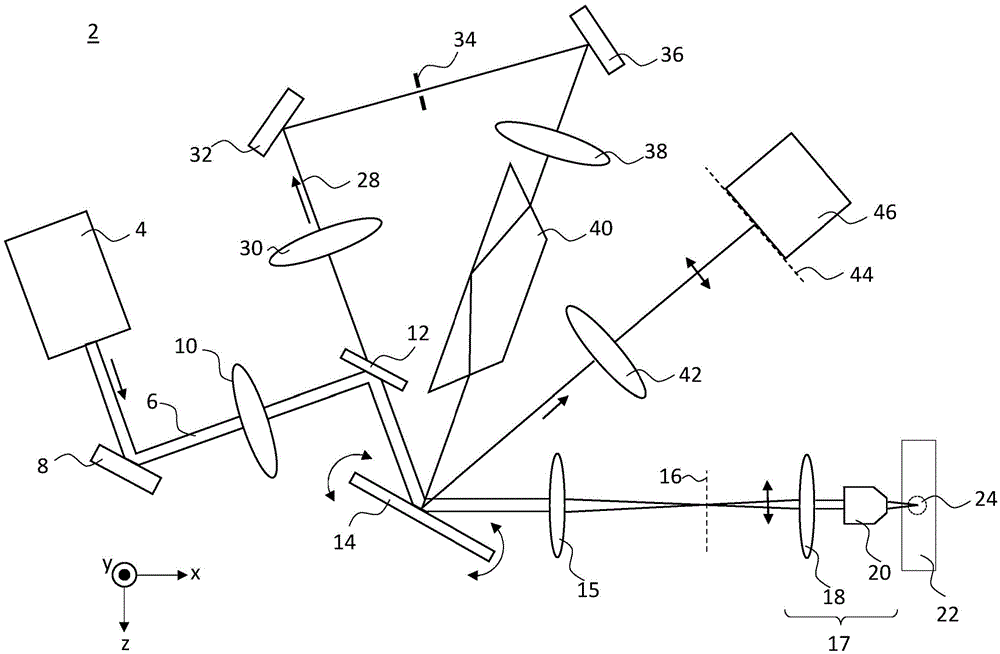 再扫描光学系统和方法