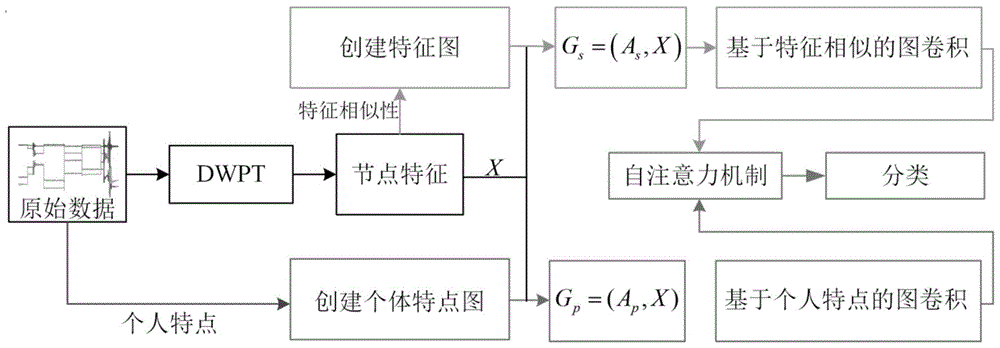 一种双通道混合图卷积网络的人体行为识别方法