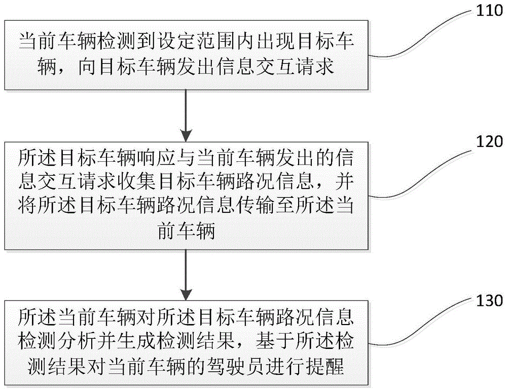 一种双摄融合的红绿灯识别方法、装置、电子设备以及介质