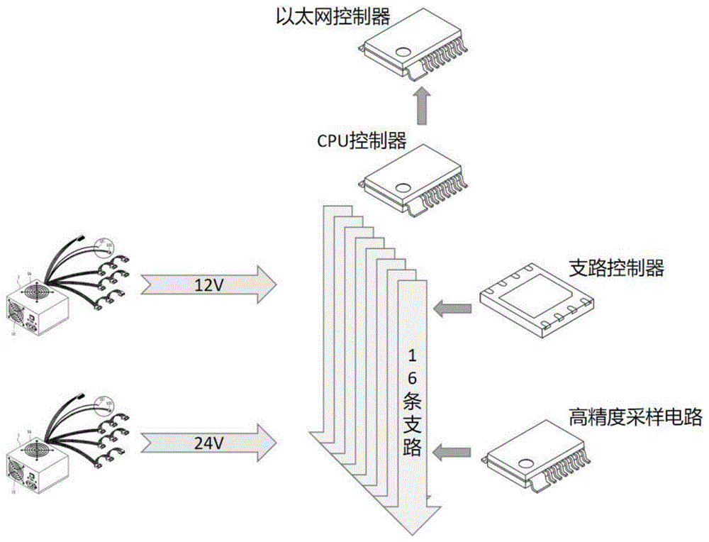 一种通用型以太网控制的机架式智能电源模块