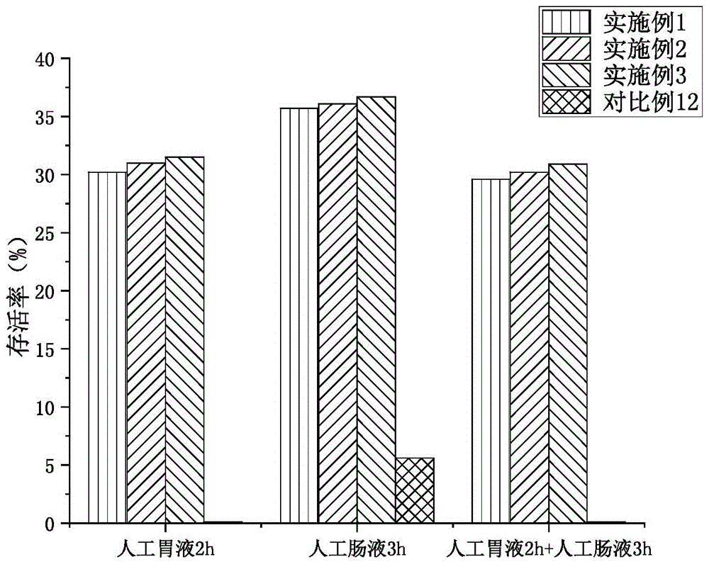 一种具有降血糖功能的中药益生菌复合物及其制备方法