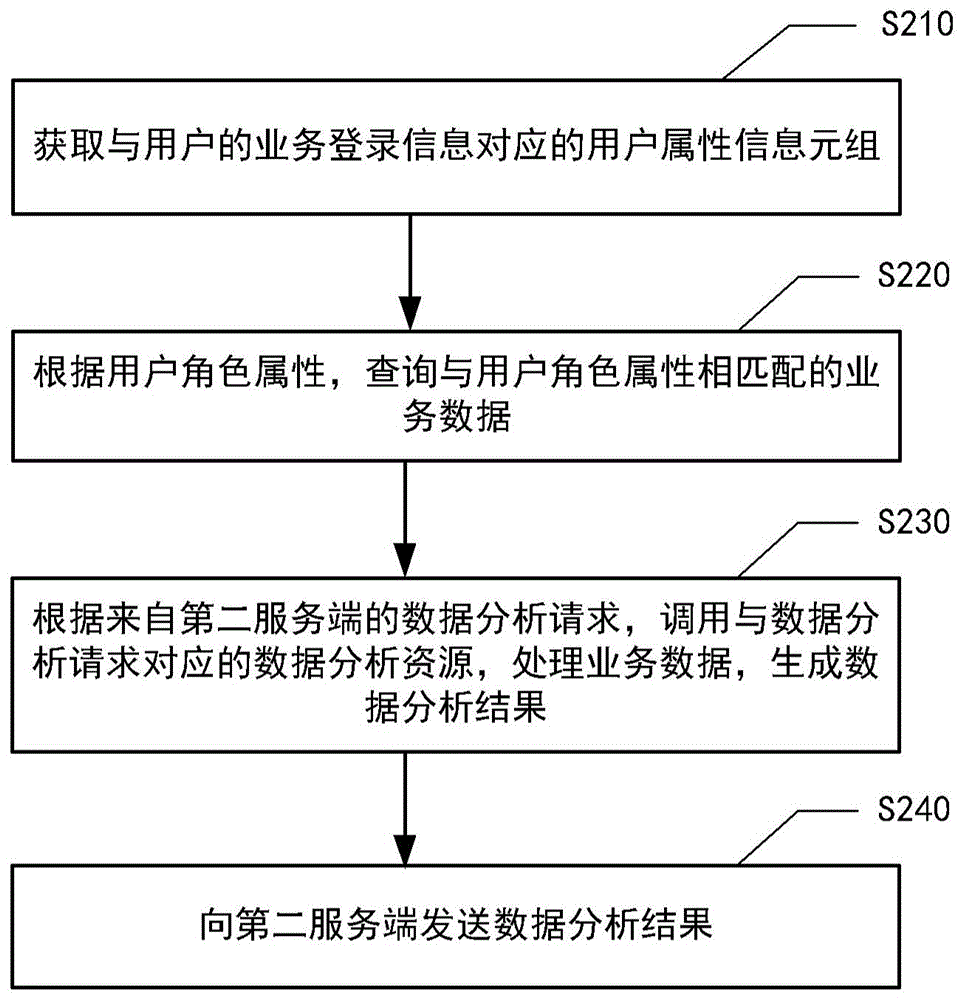 信息处理方法、装置、设备及存储介质