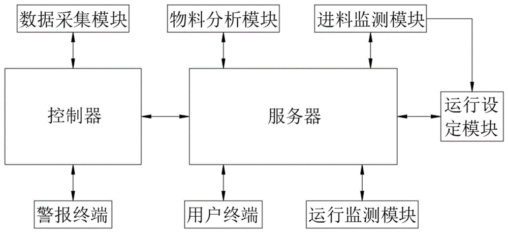 一种注塑机烘料筒智能工作系统