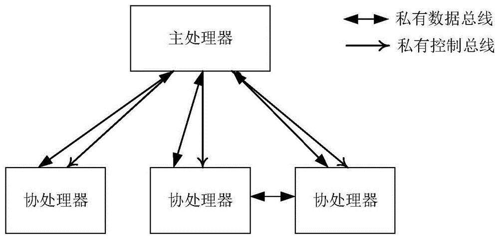 一种通信基带处理器