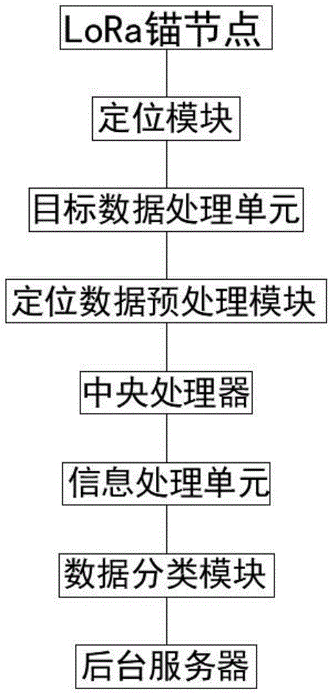 一种LORA终端定位方法