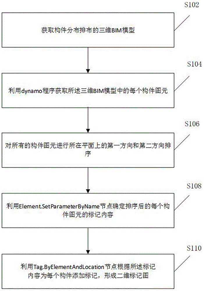 一种基于dynamo的构件有序标记方法