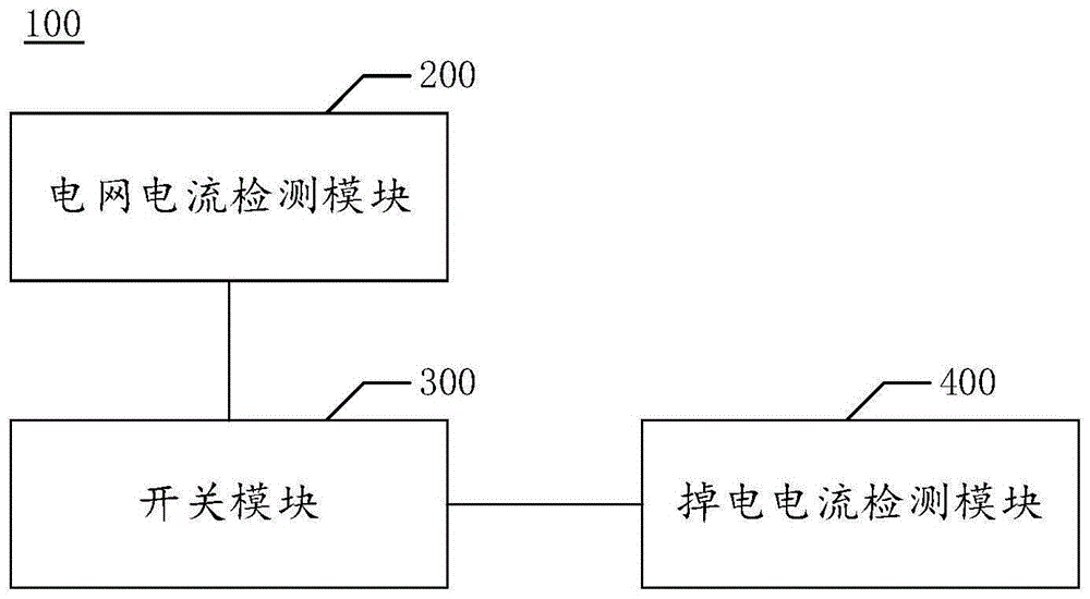 用于电能表的电流检测电路及电能表