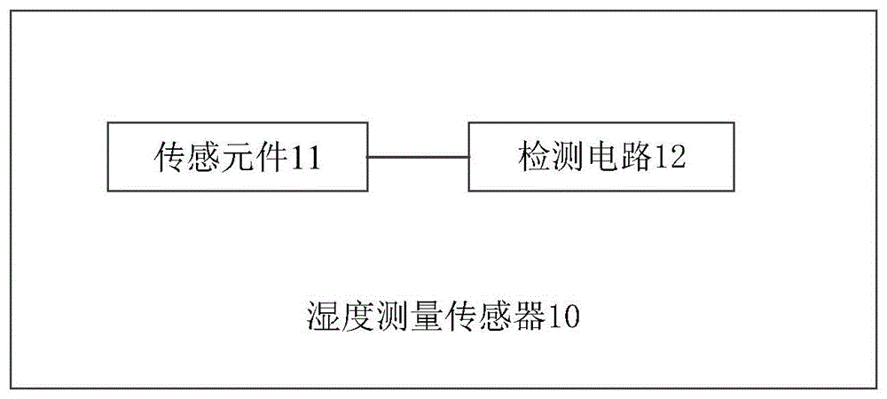 基于交叉电容结构的湿度测量传感器及其湿度测量方法