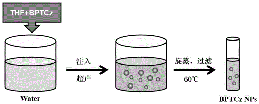 一种基于杂化局域-电荷转移激发态材料水相固态传感器及其制备方法