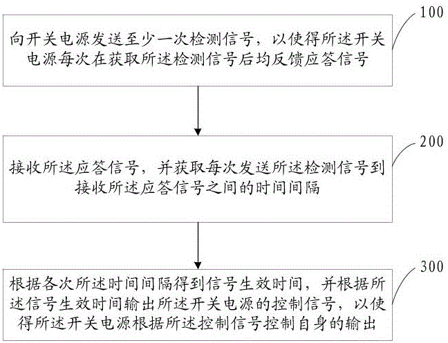 一种控制开关电源精准输出的方法及相应装置