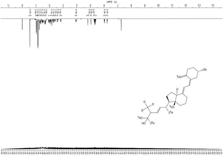 稳定同位素2H（D）标记25-羟基维生素D2的合成方法