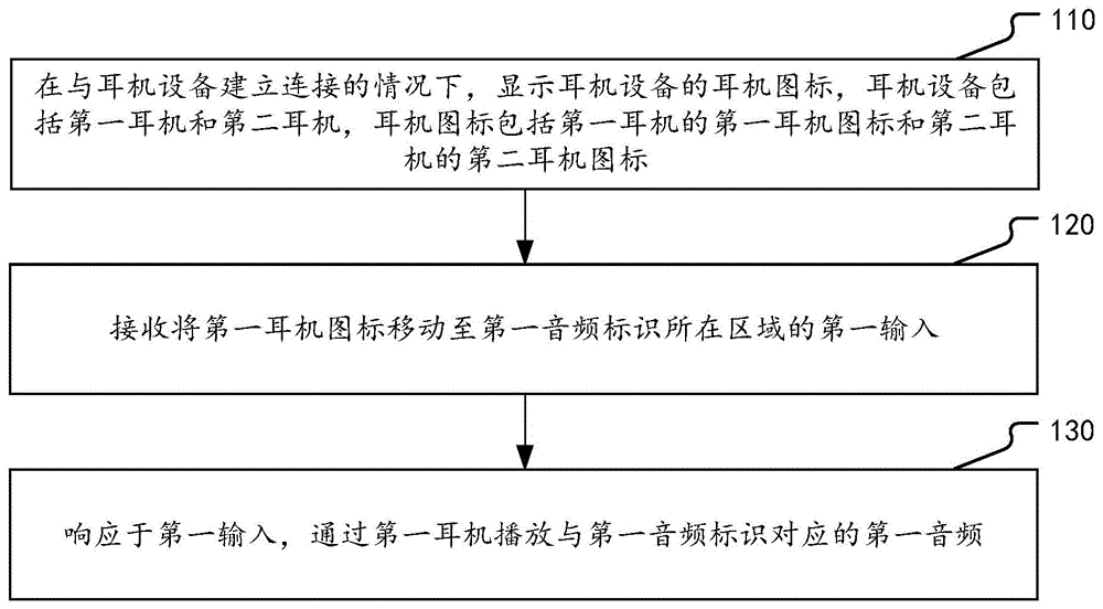 耳机控制方法和装置