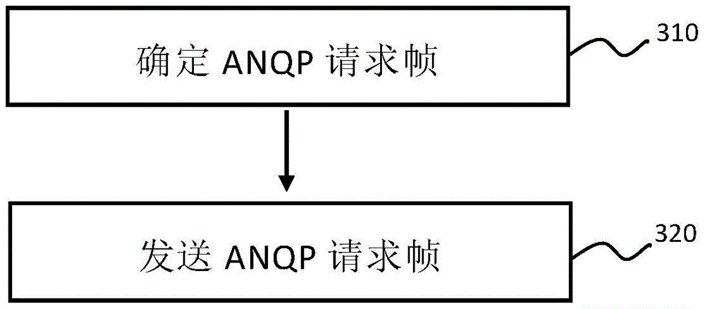 通信方法和通信装置