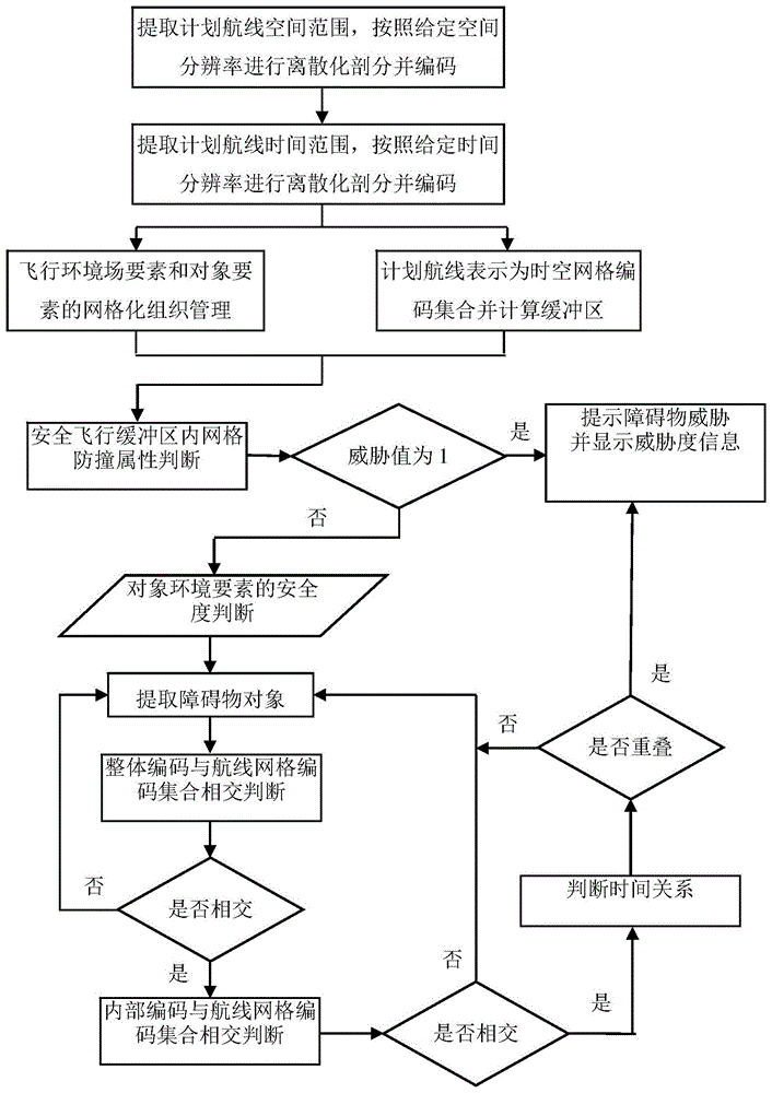 一种飞行器计划航线的时空冲突检测方法