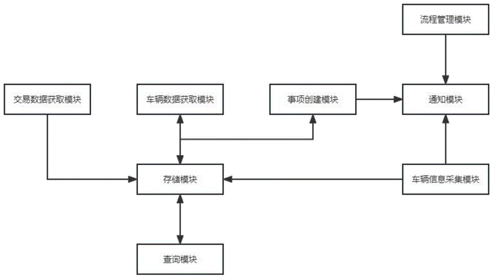 车辆数据管理系统