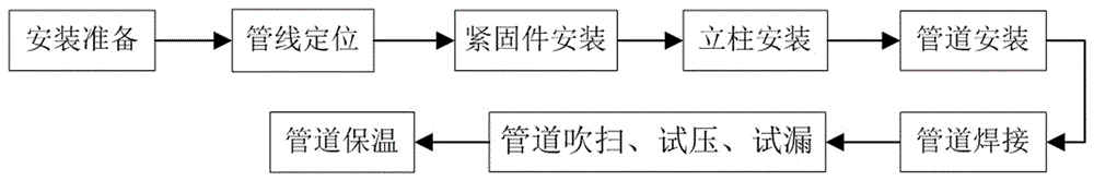 多联机室内冷媒管道纵向组合施工工法