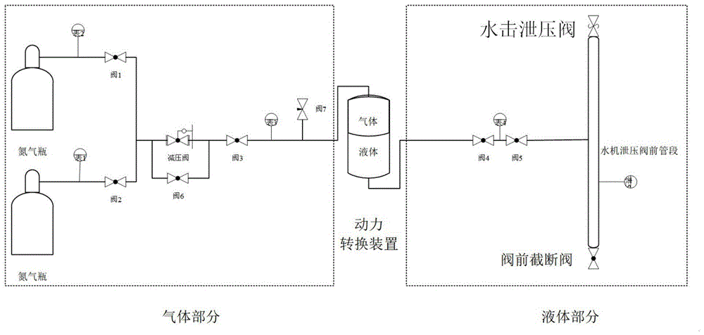 一种水击泄压阀定值气液方法和装置