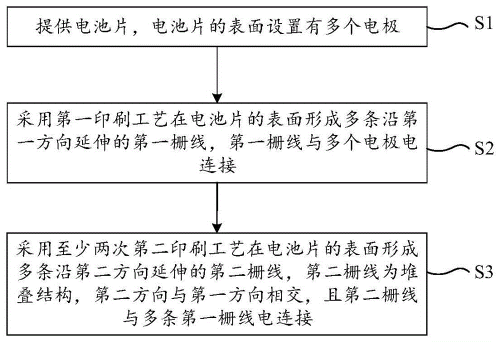 电池印刷方法以及太阳能电池