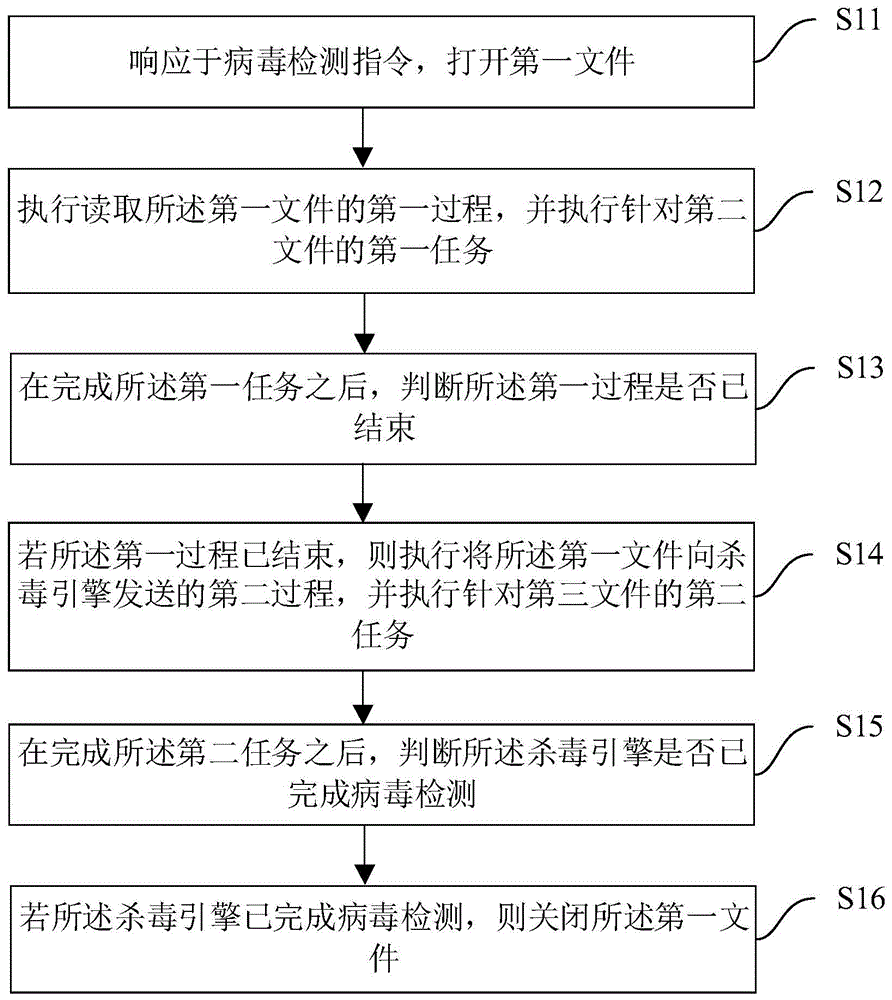 一种计算机病毒检测方法、装置、电子设备及存储介质