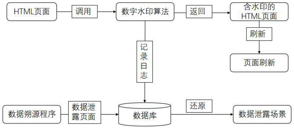 一种间隔环状点阵数字水印生成及朔源方法