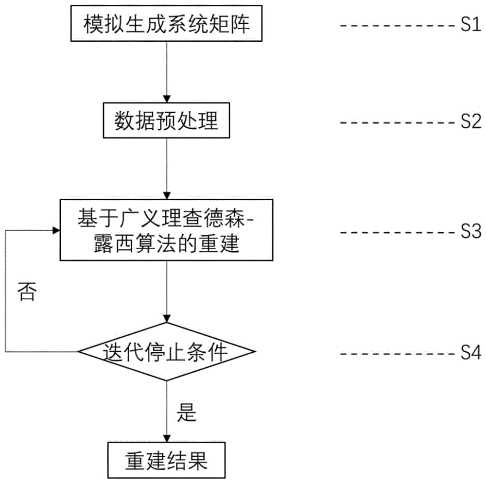 基于广义理查德森-露西算法的荧光分子空间和角度分布重建方法