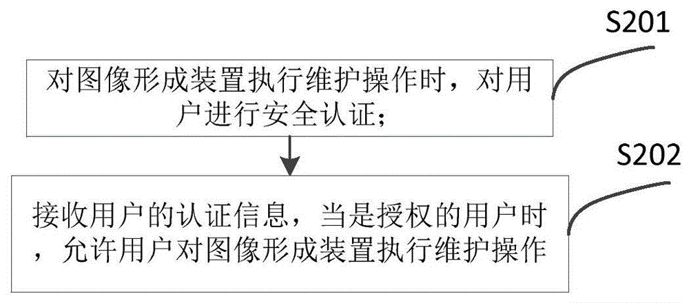 一种图像形成装置的控制方法、控制装置及电子装置