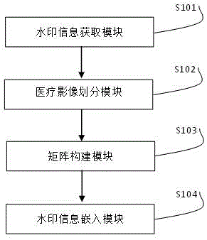 一种端到端的医疗影像隐私数据消除系统