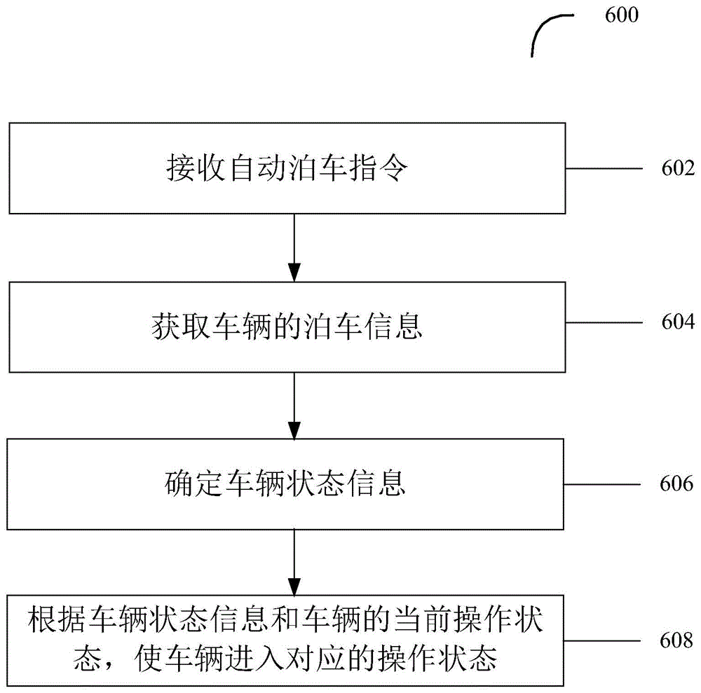 用于自动泊车的方法和装置