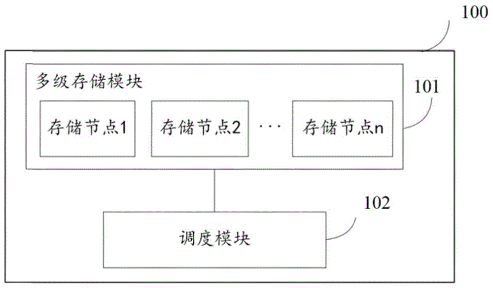 一种文件高可用的存储系统和方法