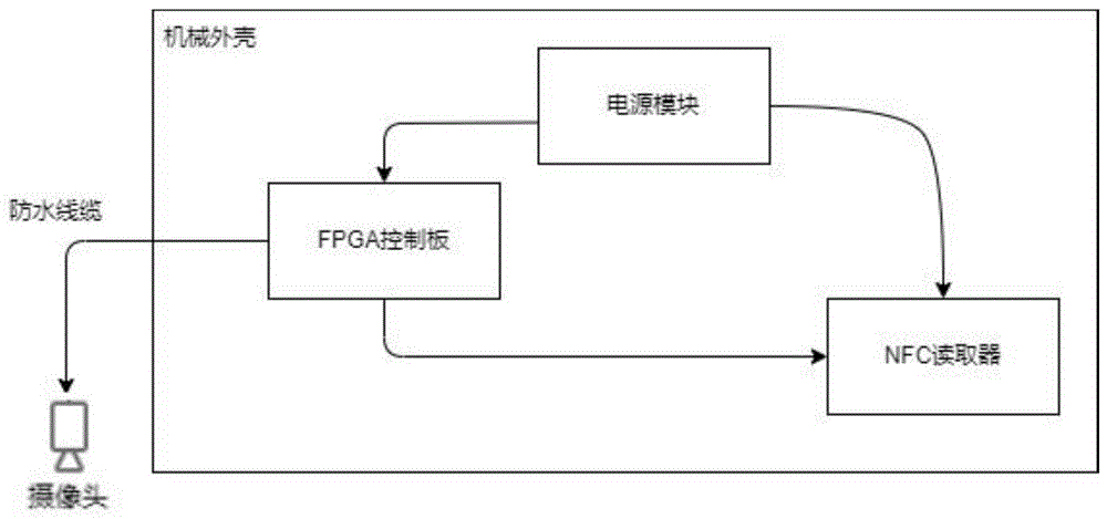 一种渔获物识别与录入装置