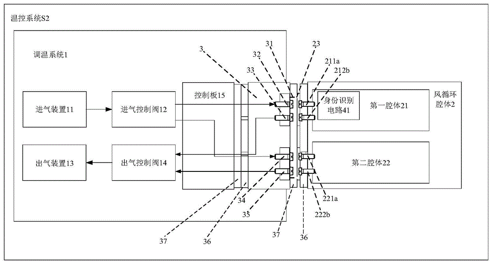 温控系统和老化测试箱