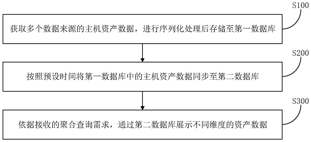 一种基于MPP架构的多源异构数据聚合查询方法及装置