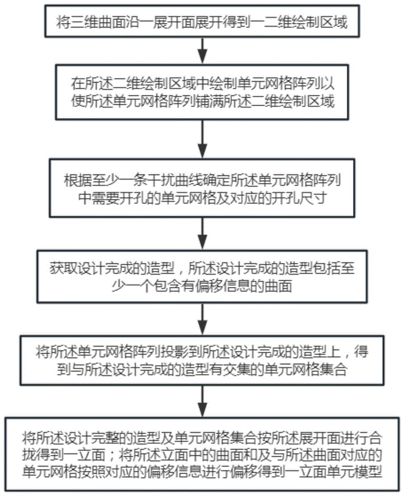 一种立面设计方法、装置及存储介质