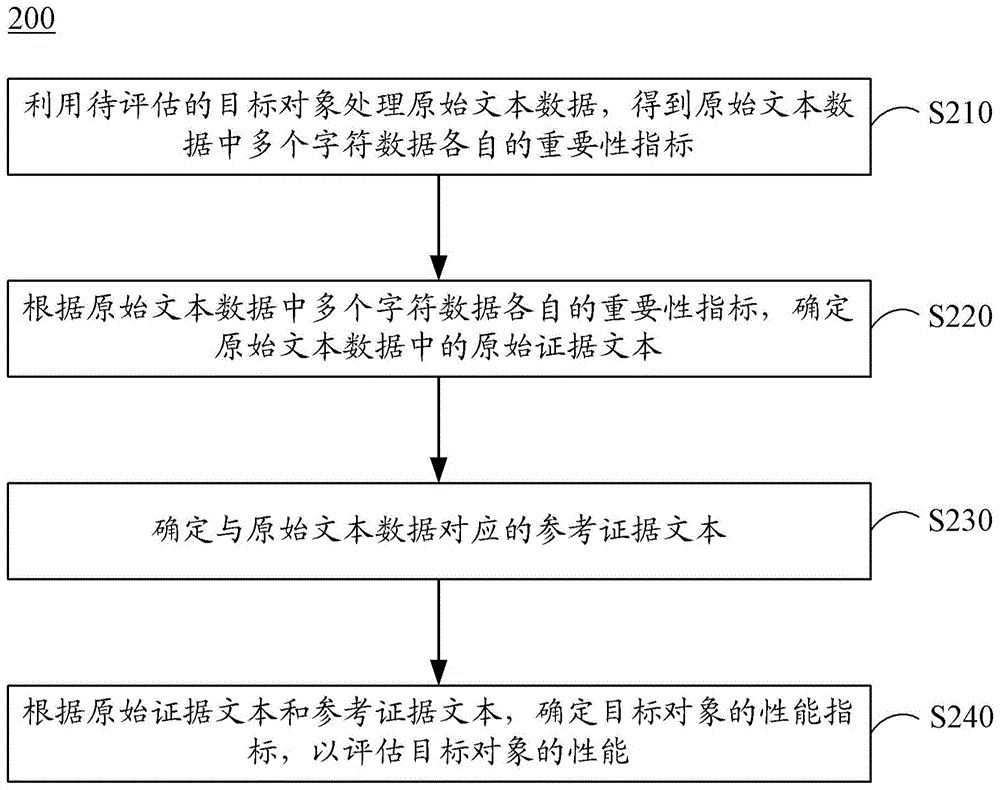 评估对象性能的方法、装置、电子设备及存储介质