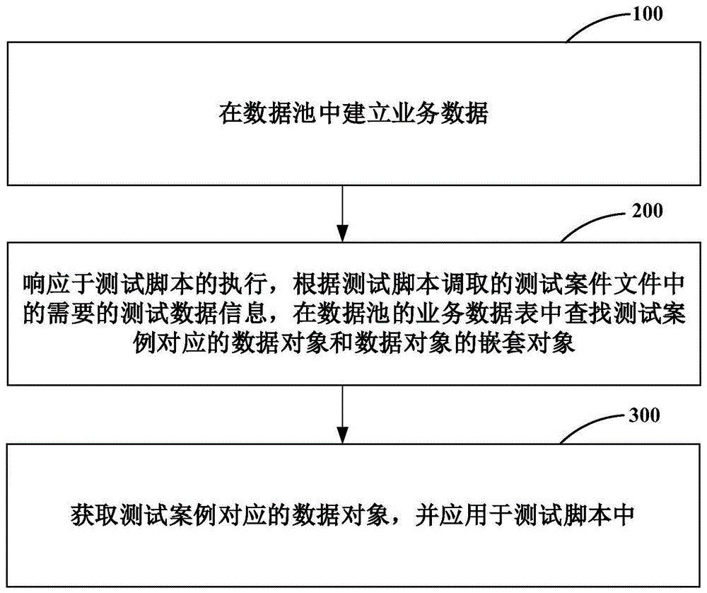 软件的测试方法及装置