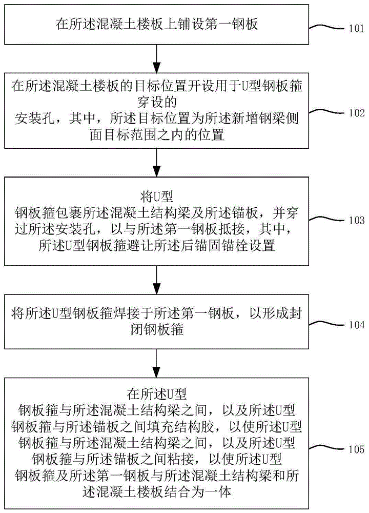 混凝土结构梁抗剪加固方法及混凝土结构梁抗剪加固结构