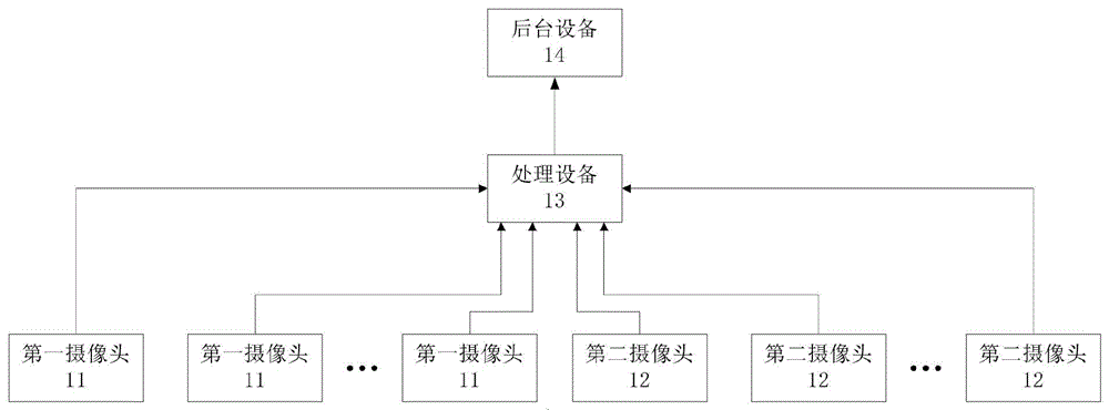 公交车充电场监测系统