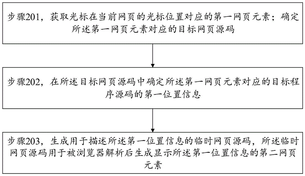 一种定位程序源码位置的方法及计算设备