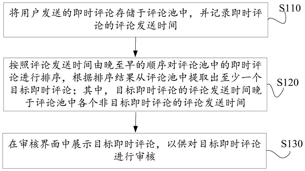 评论处理方法、装置、计算设备及计算机存储介质