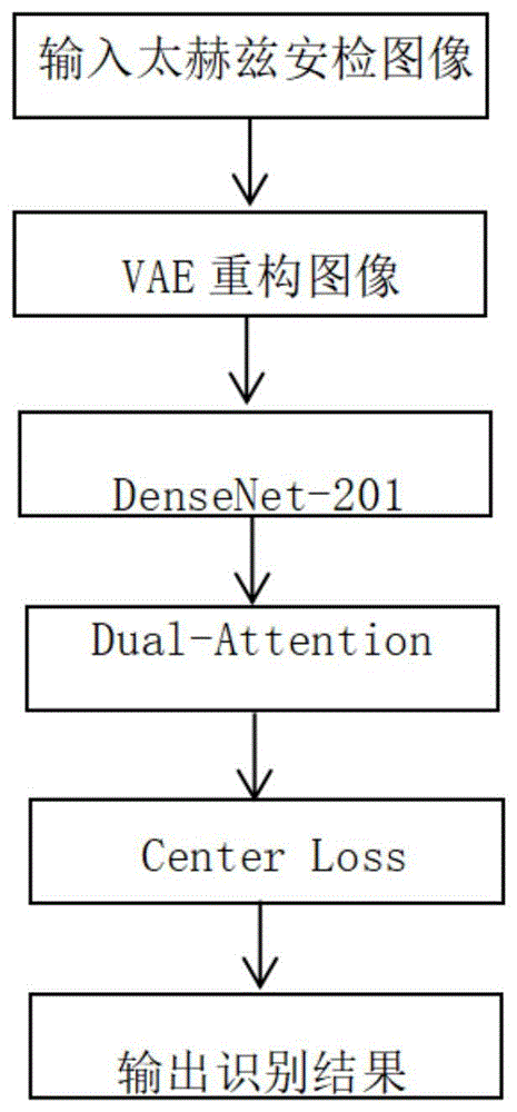 一种基于变分自编码器VAE的太赫兹安检图像识别方法