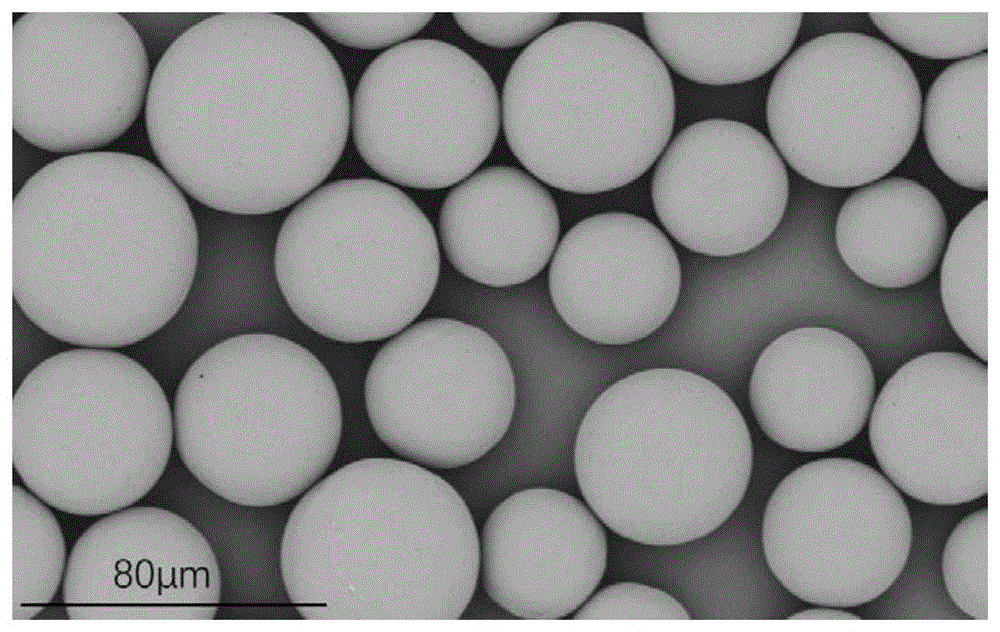 低分子量聚己内酯微球的制备方法