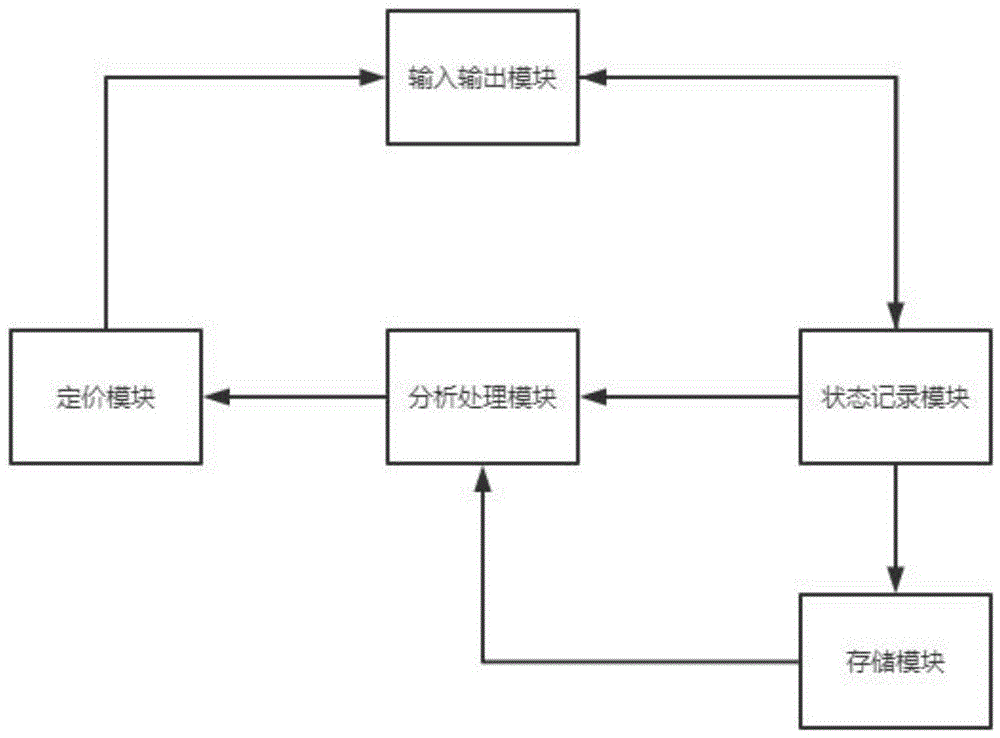 一种基于大数据的酒店数据处理系统