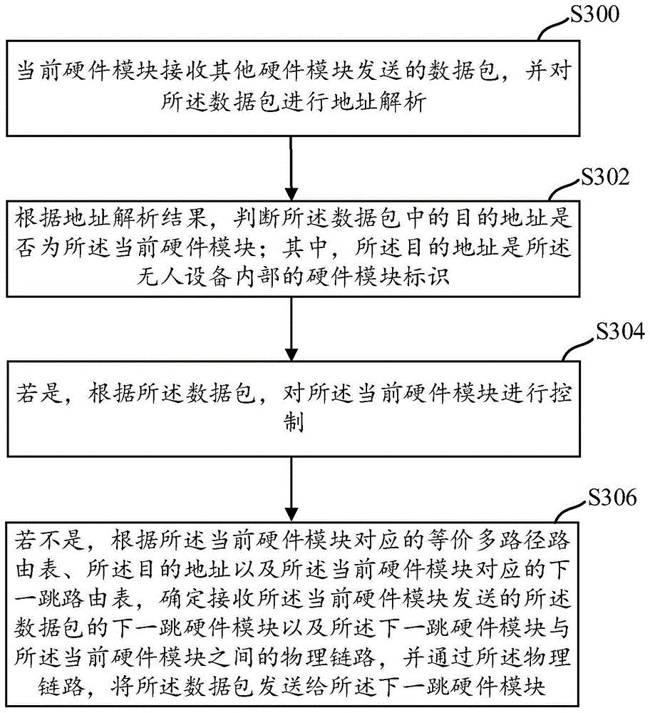 一种确定物理链路的方法、装置及电子设备