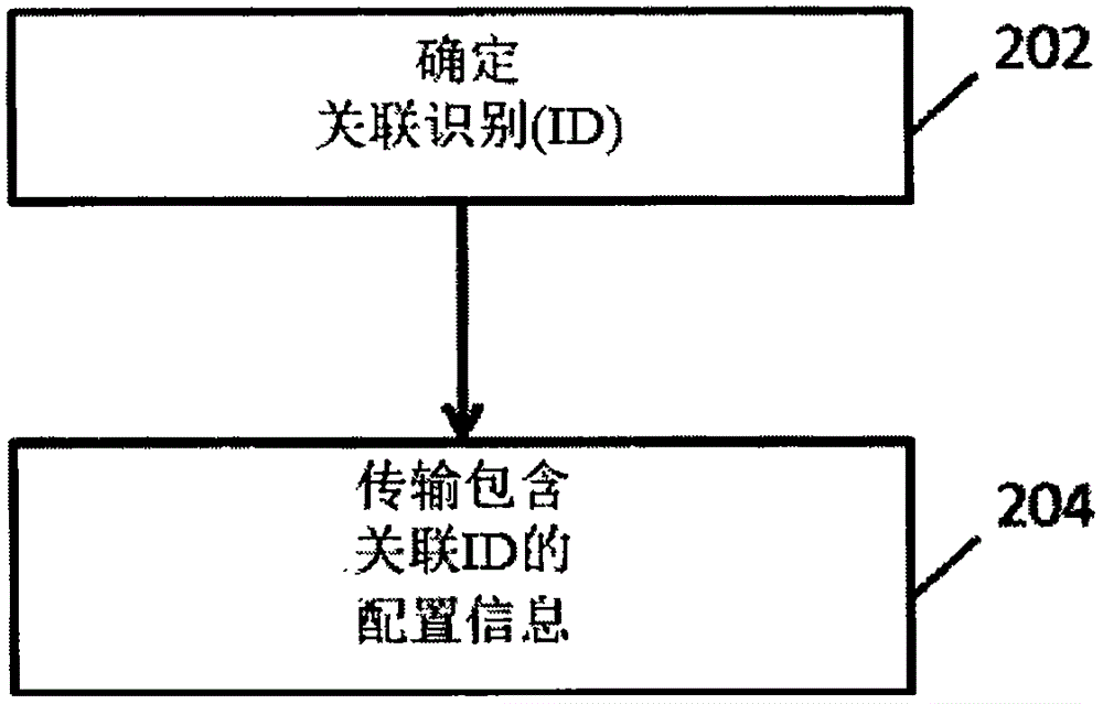 多播及广播服务的方法及设备